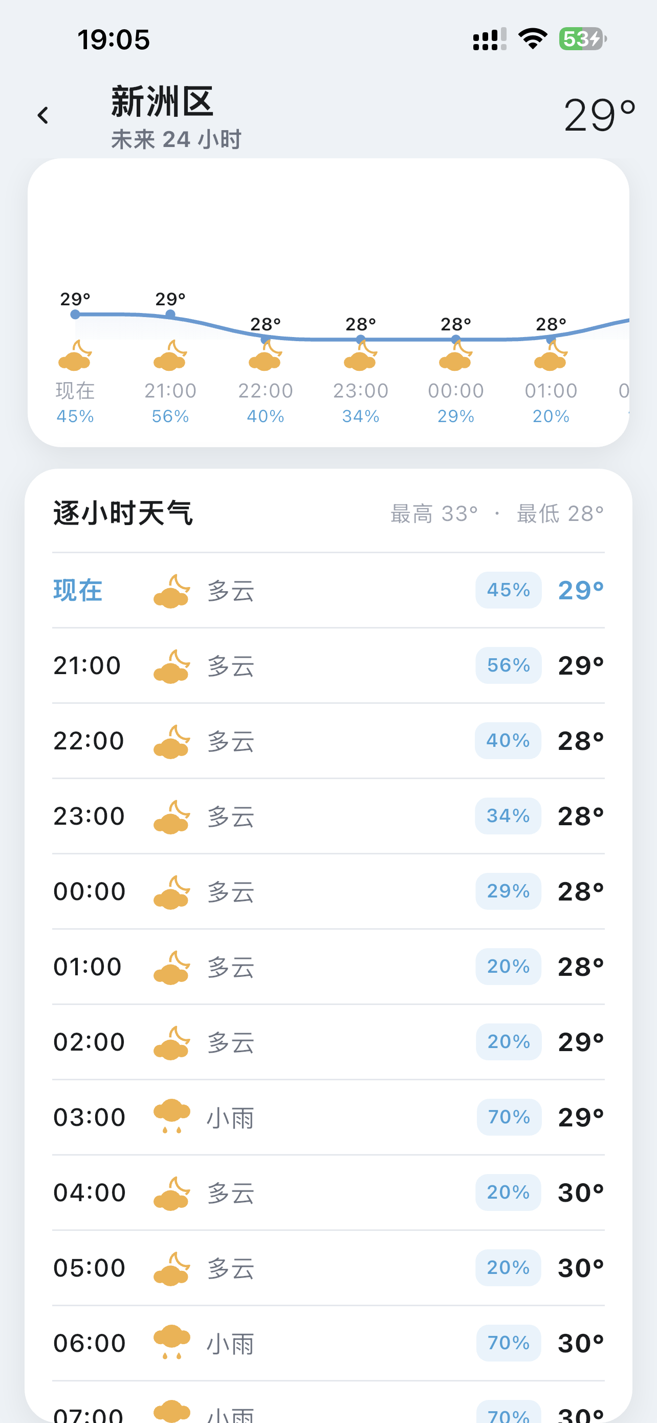 逐小时预报