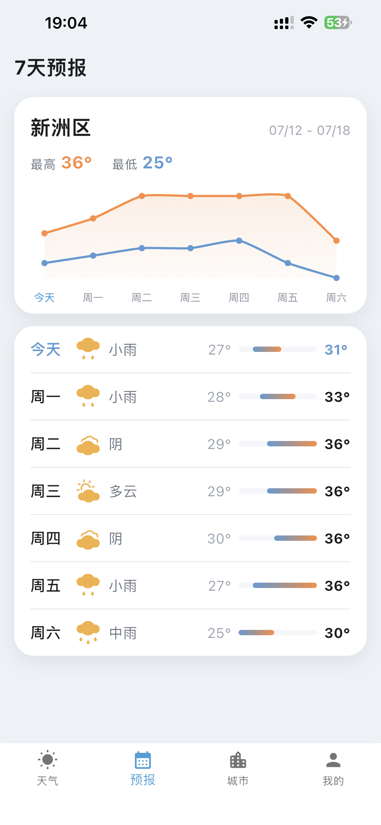 7天预报